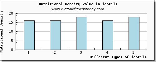 lentils vitamin b6 per 100g