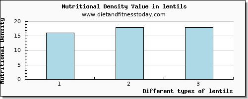 lentils vitamin e per 100g