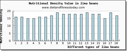 lima beans aspartic acid per 100g