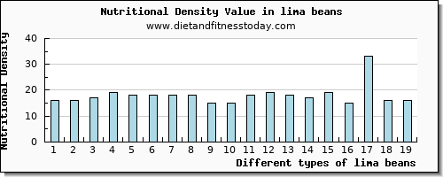 lima beans calcium per 100g