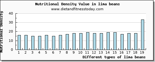 lima beans selenium per 100g