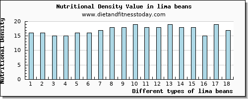 lima beans threonine per 100g