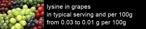 lysine in grapes information and values per serving and 100g