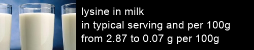 lysine in milk information and values per serving and 100g