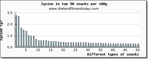 snacks lysine per 100g