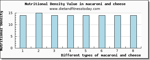 macaroni and cheese caffeine per 100g