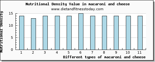 macaroni and cheese cholesterol per 100g