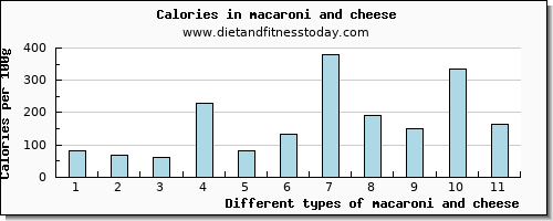 macaroni and cheese copper per 100g