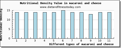 macaroni and cheese fiber per 100g