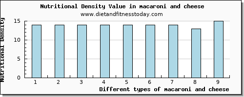 macaroni and cheese manganese per 100g