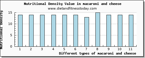 macaroni and cheese phosphorus per 100g