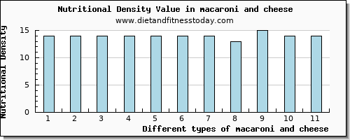 macaroni and cheese potassium per 100g