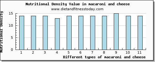 macaroni and cheese riboflavin per 100g