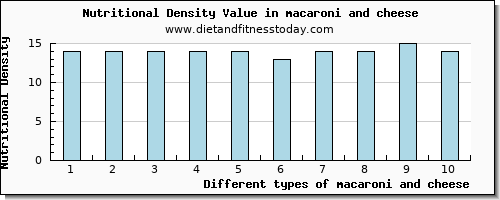 macaroni and cheese selenium per 100g