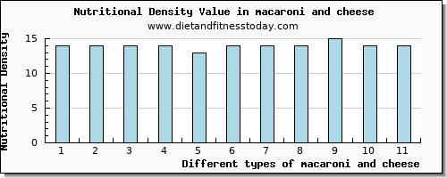 macaroni and cheese sodium per 100g