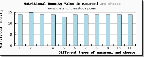 macaroni and cheese water per 100g