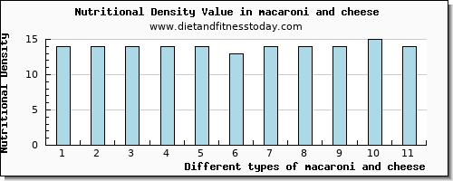 macaroni and cheese zinc per 100g