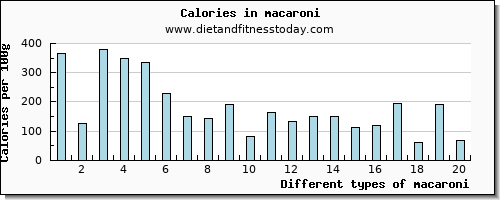 macaroni manganese per 100g