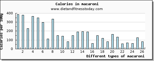 macaroni potassium per 100g