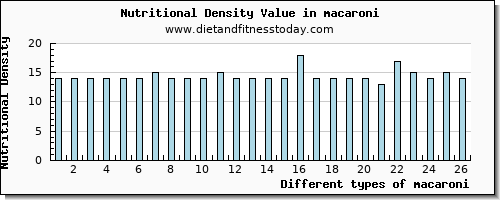 macaroni potassium per 100g