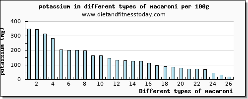 macaroni potassium per 100g