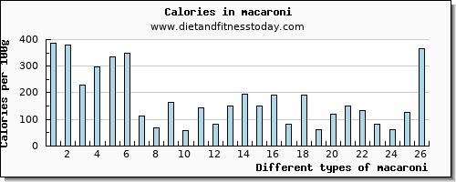 macaroni vitamin b12 per 100g