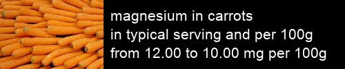 magnesium in carrots information and values per serving and 100g