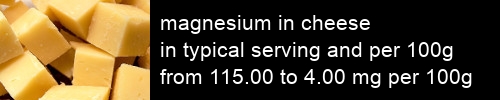 magnesium in cheese information and values per serving and 100g