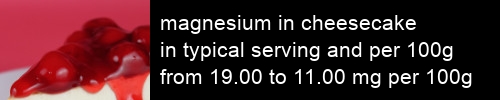 magnesium in cheesecake information and values per serving and 100g