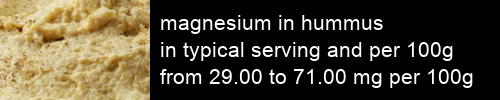 magnesium in hummus information and values per serving and 100g