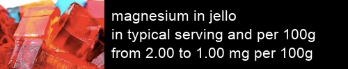 magnesium in jello information and values per serving and 100g