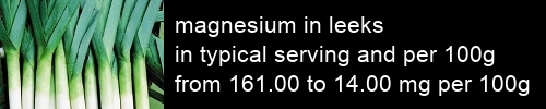 magnesium in leeks information and values per serving and 100g