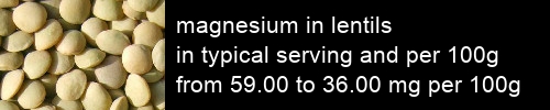 magnesium in lentils information and values per serving and 100g