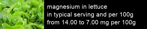 magnesium in lettuce information and values per serving and 100g