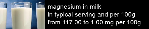 magnesium in milk information and values per serving and 100g