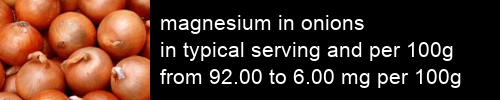 magnesium in onions information and values per serving and 100g