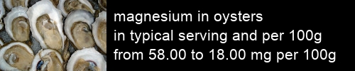 magnesium in oysters information and values per serving and 100g