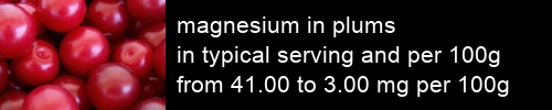 magnesium in plums information and values per serving and 100g