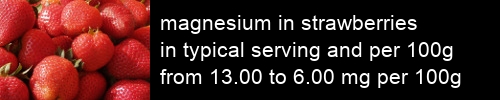 magnesium in strawberries information and values per serving and 100g