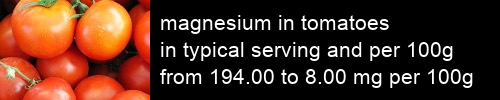 magnesium in tomatoes information and values per serving and 100g