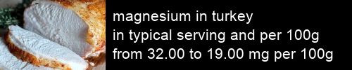 magnesium in turkey information and values per serving and 100g