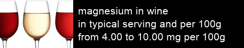 magnesium in wine information and values per serving and 100g