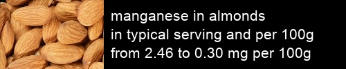 manganese in almonds information and values per serving and 100g