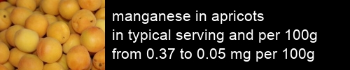 manganese in apricots information and values per serving and 100g