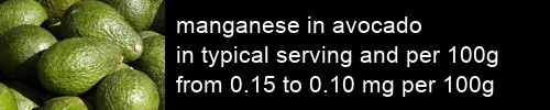 manganese in avocado information and values per serving and 100g