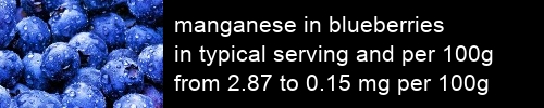 manganese in blueberries information and values per serving and 100g