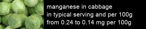 manganese in cabbage information and values per serving and 100g