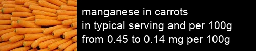 manganese in carrots information and values per serving and 100g