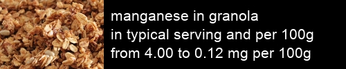 manganese in granola information and values per serving and 100g