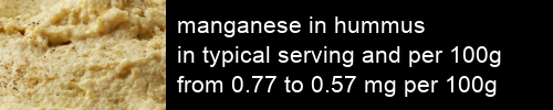 manganese in hummus information and values per serving and 100g